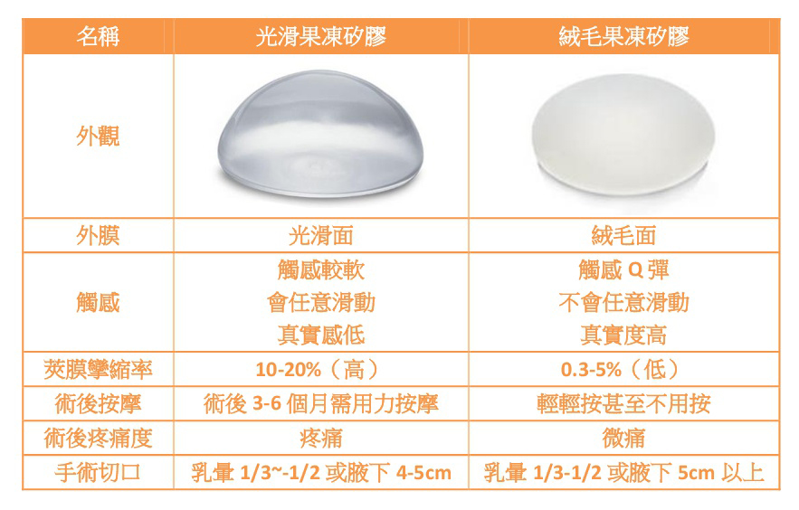 圓盤型果凍矽膠材質比較表